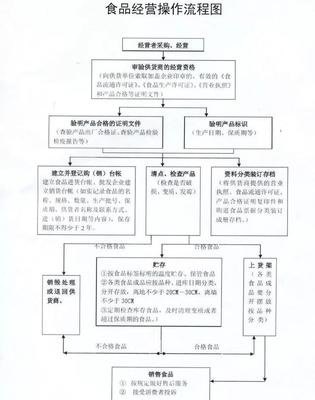 走错路,跑断腿!开餐厅到底要办哪些证?怎么办?去哪办?