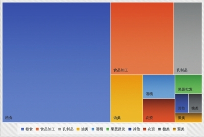 2018中国新型农业经营主体发展分析报告(一)